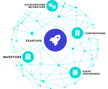 startups-Accelerate-Growth-Find-Investment-Explore-Partnerships