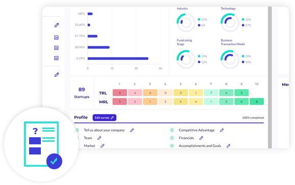 Proprietary-Technology-Startup-Profile-Builder-raiselink